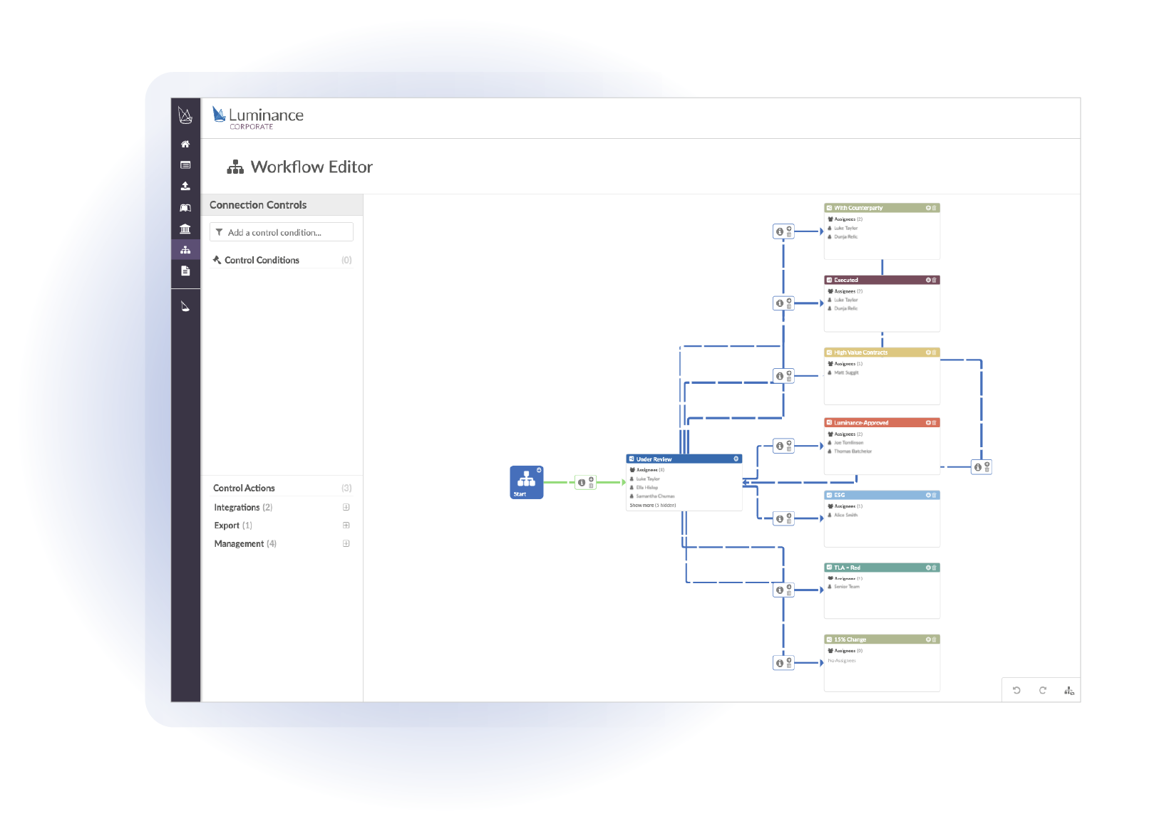 Corporate insight screen